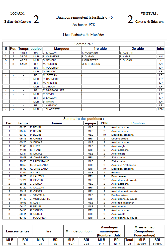 Gap Hockey League (Saison 2011-12) M2_f-2d69880