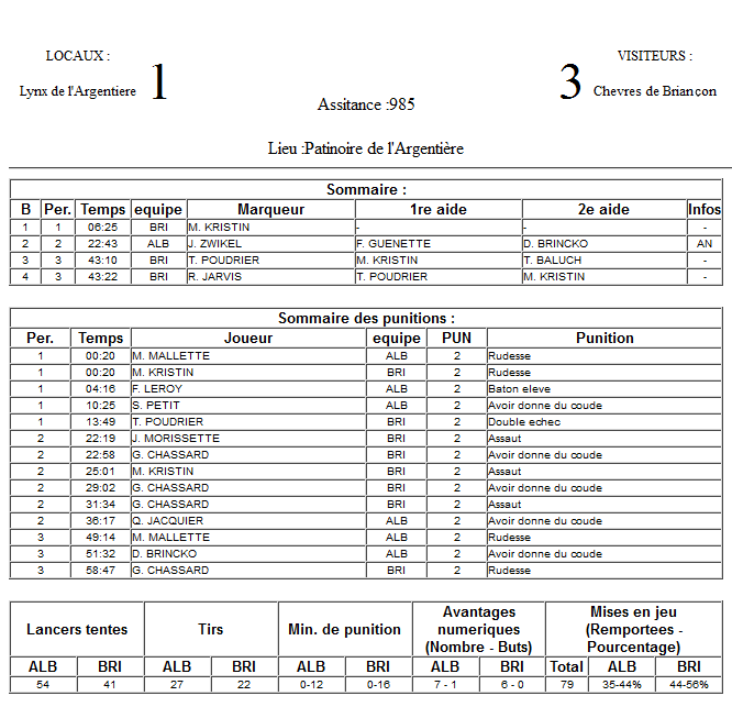 Gap Hockey League (Saison 2011-12) - Page 2 M6_f-2ea681e