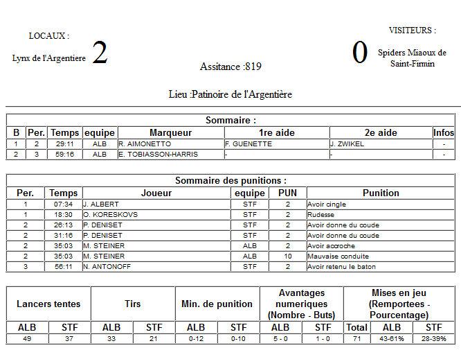 Gap Hockey League (Saison 2011-12) - Page 2 M4_f-2e8e56f