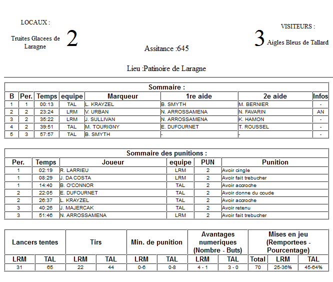 Gap Hockey League (Saison 2011-12) - Page 3 M5_f-3291cc6