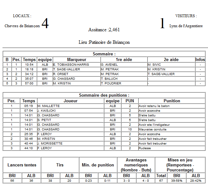 Gap Hockey League (Saison 2011-12) M1_f-2e49ebd