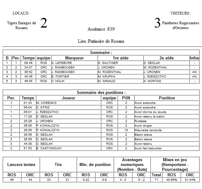 Gap Hockey League (Saison 2011-12) - Page 3 M2_f-305fa18