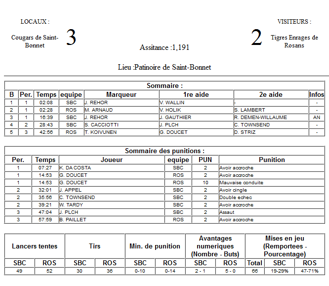 Gap Hockey League (Saison 2011-12) - Page 3 M3_f-315ba2e