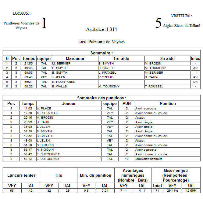 Gap Hockey League (Saison 2011-12) - Page 3 M2_f-3173a38