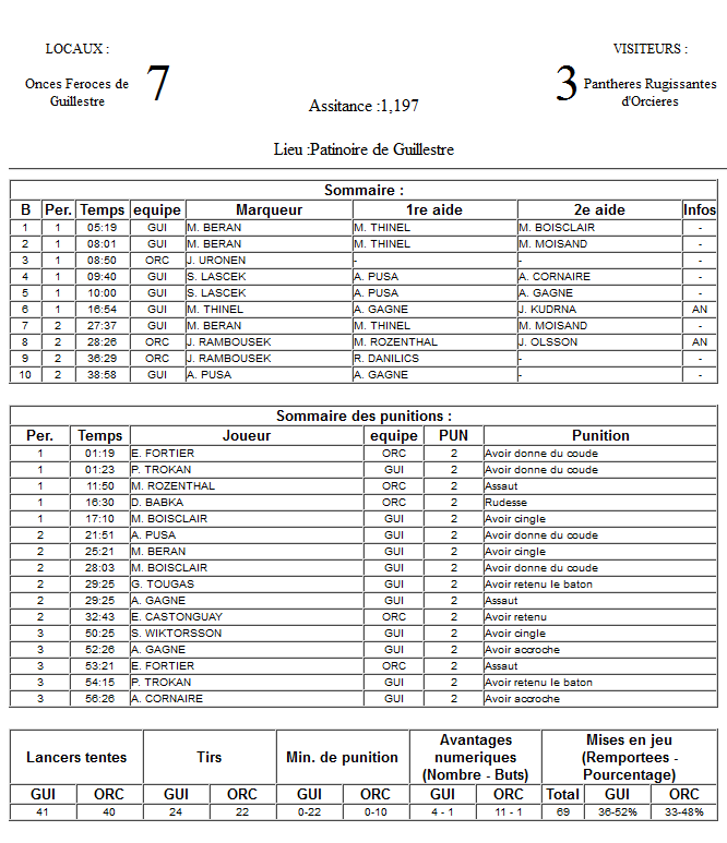 Gap Hockey League (Saison 2011-12) - Page 2 M6_f-2f80f68