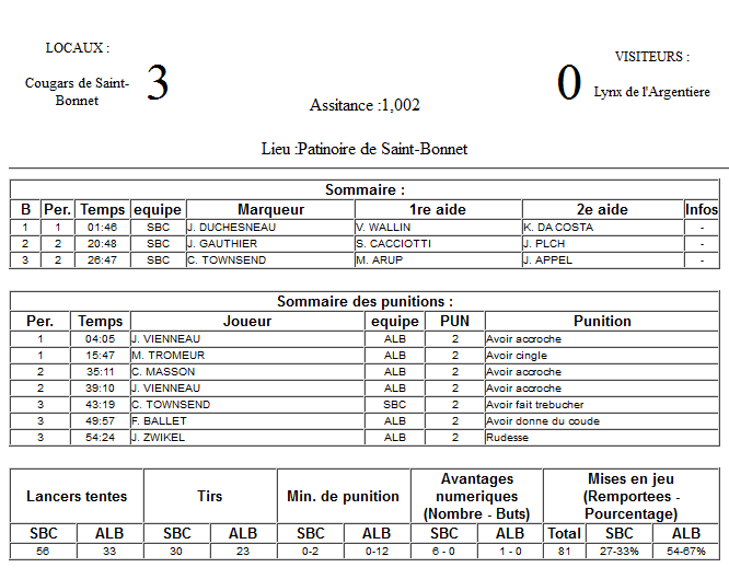 Gap Hockey League (Saison 2011-12) - Page 2 M3_f-303b116