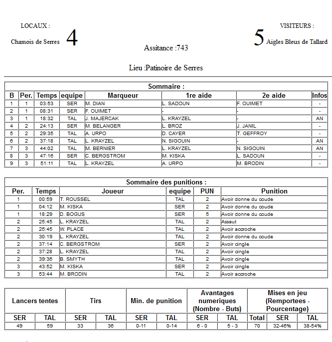 Gap Hockey League (Saison 2011-12) - Page 2 M8_f-2fa2183