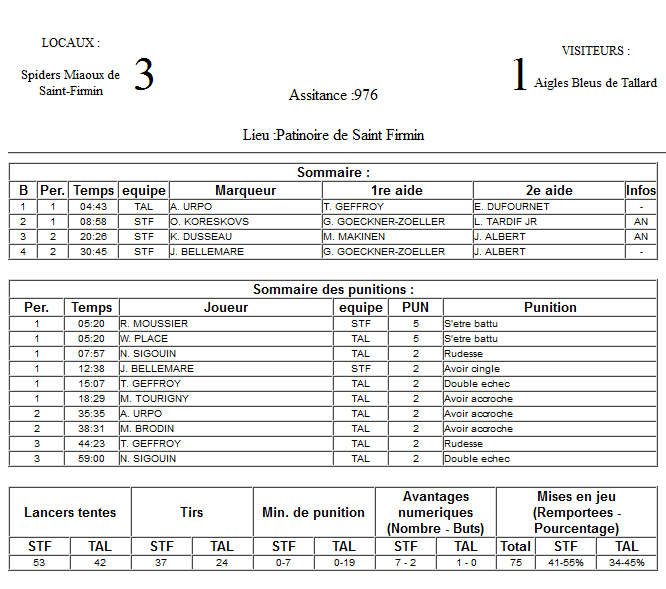 Gap Hockey League (Saison 2011-12) M2_f-2dd829f