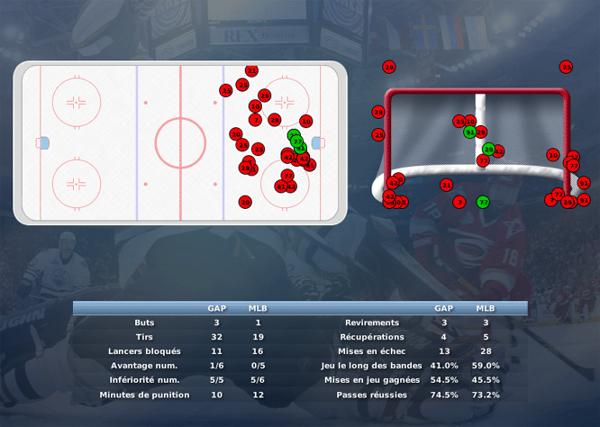 Gap Hockey League (Saison 2011-12) - Page 2 M7_b-2f0db49