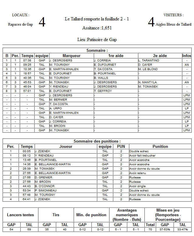 Gap Hockey League (Saison 2011-12) M7_f-2da2922