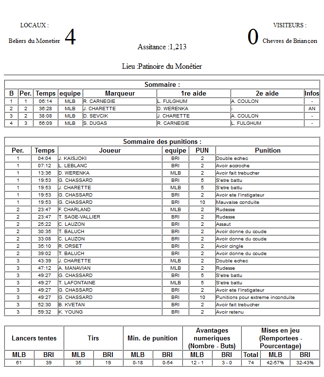 Gap Hockey League (Saison 2011-12) - Page 3 M1_f-3098cee