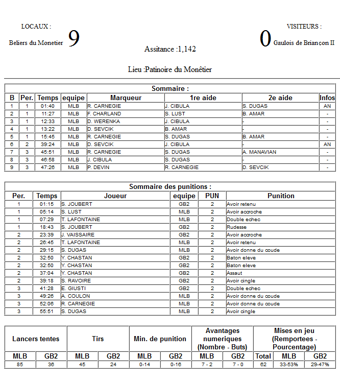 Gap Hockey League (Saison 2011-12) M1_f-2ded582