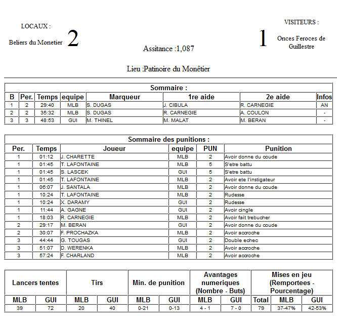 Gap Hockey League (Saison 2011-12) - Page 2 M1_f-2ea676d