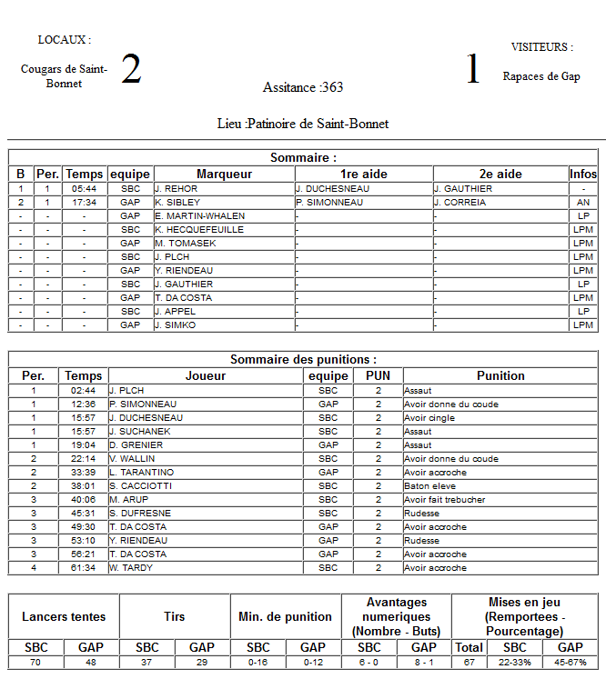 Gap Hockey League (Saison 2011-12) - Page 3 M5_f-3299355