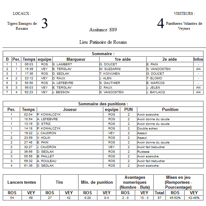 Gap Hockey League (Saison 2011-12) - Page 2 M8_f-2f8100f