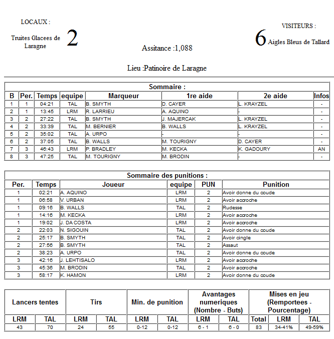 Gap Hockey League (Saison 2011-12) M4_f-2e161ae