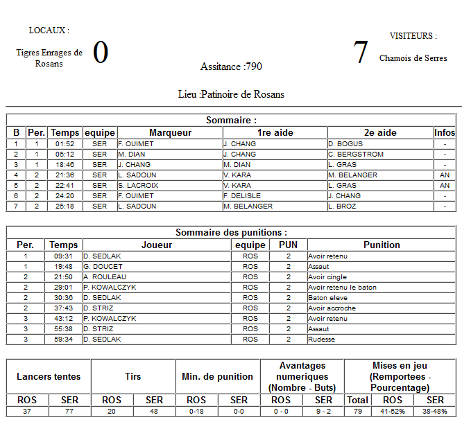 Gap Hockey League (Saison 2011-12) - Page 2 M1_f-2f6b160