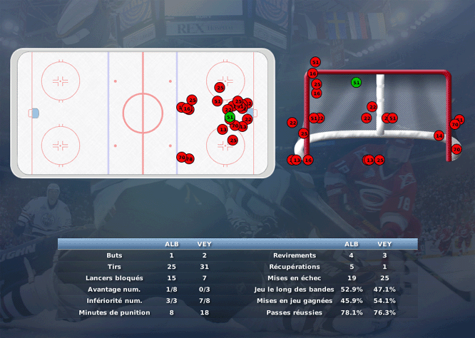 Gap Hockey League (Saison 2011-12) M6_b-2d69908