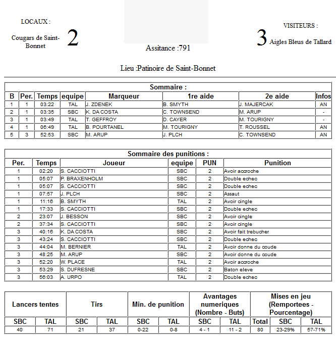 Gap Hockey League (Saison 2011-12) M2_f-2d4978e