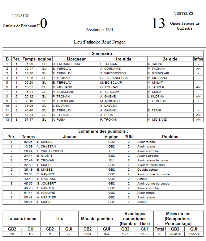 Gap Hockey League (Saison 2011-12) M3_f-2d70f4b