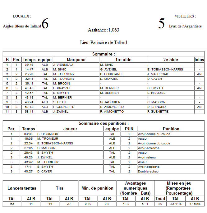 Gap Hockey League (Saison 2011-12) - Page 2 M7_f-2f80fbd