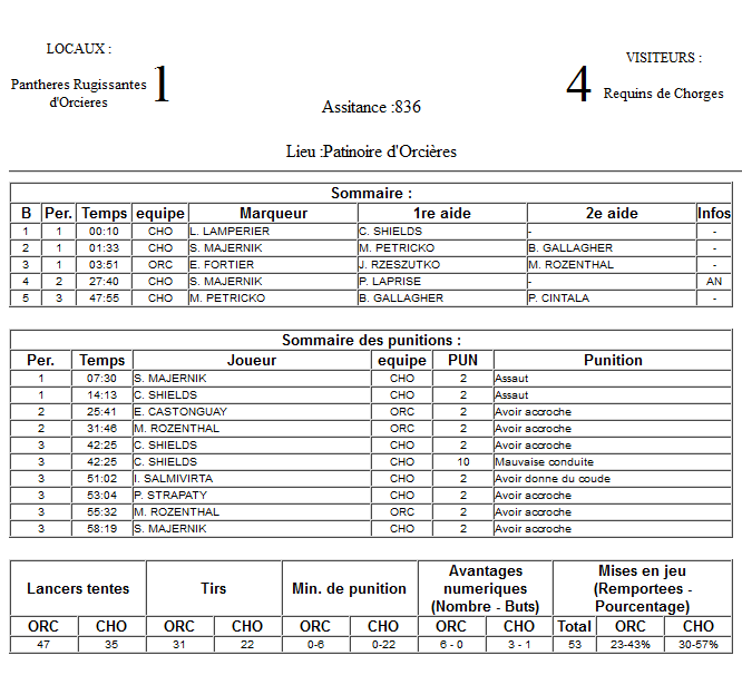 Gap Hockey League (Saison 2011-12) - Page 2 M6_f-2e8e7d1