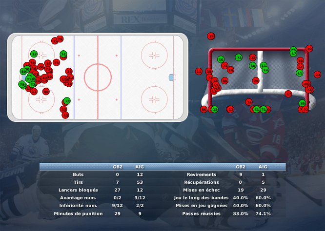 Gap Hockey League (Saison 2011-12) - Page 2 M3_c-2f2de16