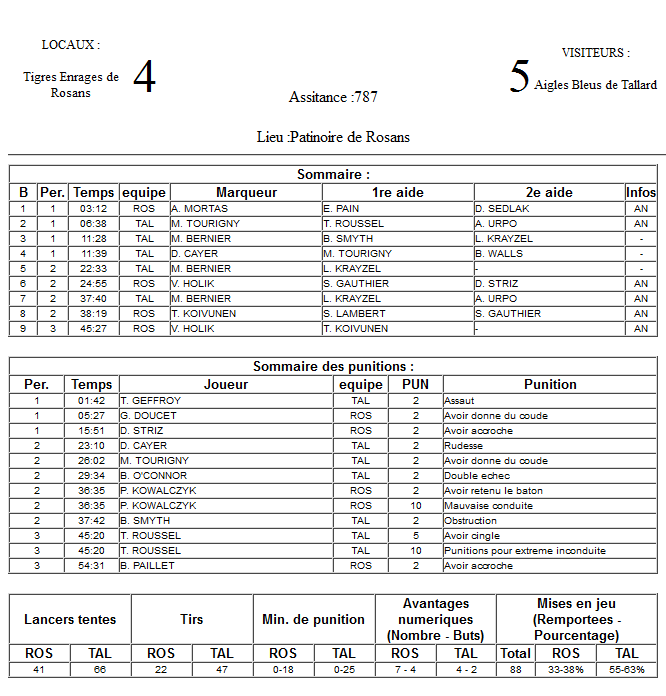 Gap Hockey League (Saison 2011-12) M2_f-2e26170