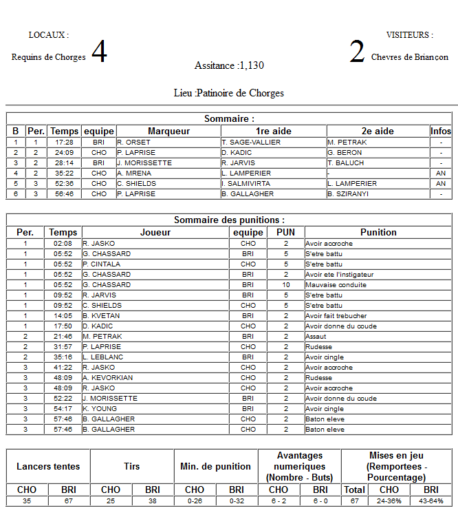 Gap Hockey League (Saison 2011-12) M1_f-2df3d92