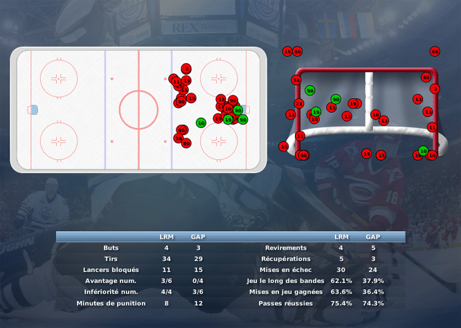 Gap Hockey League (Saison 2011-12) - Page 2 M3_b-2efcac0