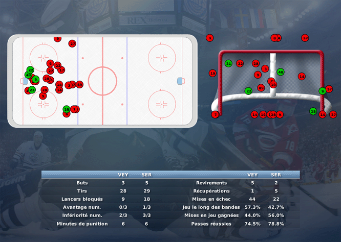 Gap Hockey League (Saison 2011-12) M6_c-2ddfa35