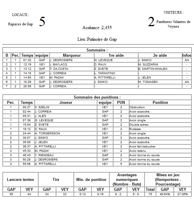 Gap Hockey League (Saison 2011-12) - Page 2 M7_f-2e8e825