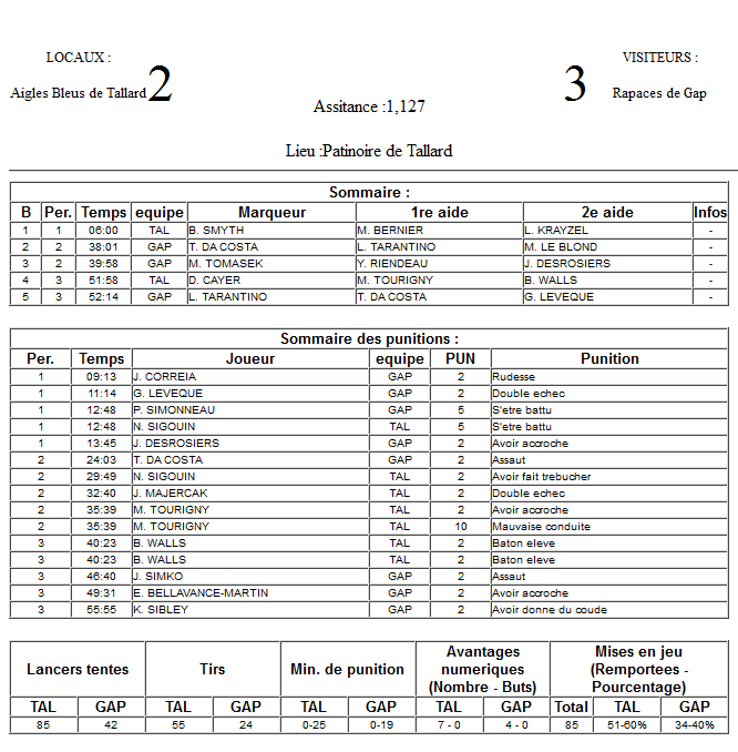 Gap Hockey League (Saison 2011-12) M5_f-2e0df17