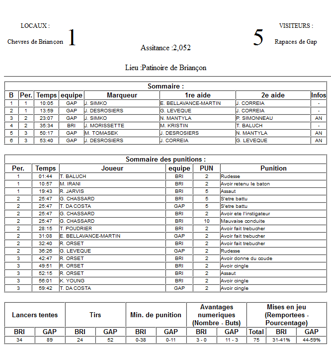 Gap Hockey League (Saison 2011-12) - Page 2 M2_f-2e6d61f