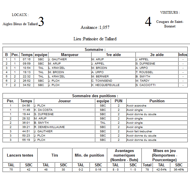 Gap Hockey League (Saison 2011-12) - Page 3 M6_f-305fb78