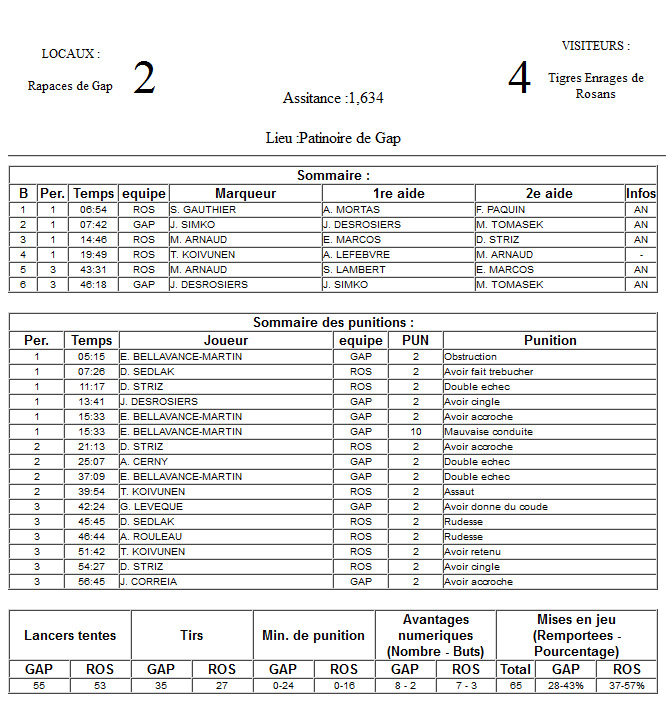 Gap Hockey League (Saison 2011-12) M4_c-2cc7fbf