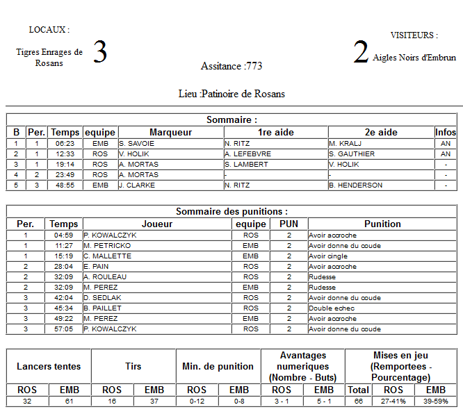 Gap Hockey League (Saison 2011-12) M8_c-2d3aae7