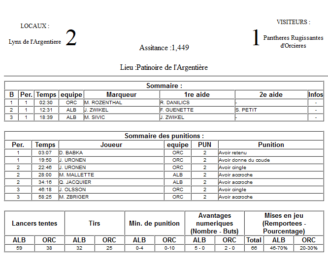 Gap Hockey League (Saison 2011-12) M7_f-2e1622a