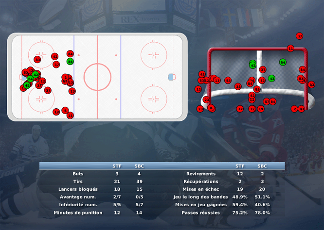 Gap Hockey League (Saison 2011-12) M4_c-2ddf9cd