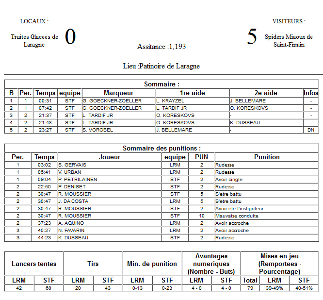 Gap Hockey League (Saison 2011-12) M2_f-2d879ae