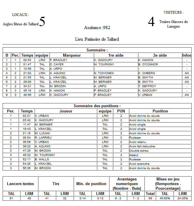 Gap Hockey League (Saison 2011-12) - Page 2 M5_f-2e87884