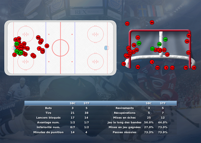 Gap Hockey League (Saison 2011-12) - Page 3 M2_c-325e9ad