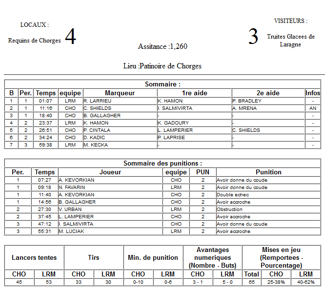 Gap Hockey League (Saison 2011-12) M3_f-2da7ec8