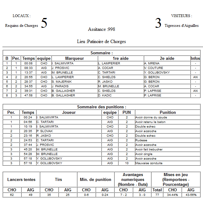 Gap Hockey League (Saison 2011-12) M1_f-2d879b7