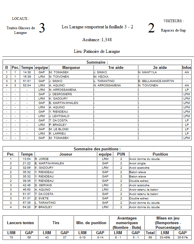 Gap Hockey League (Saison 2011-12) M5_f-2d698fb