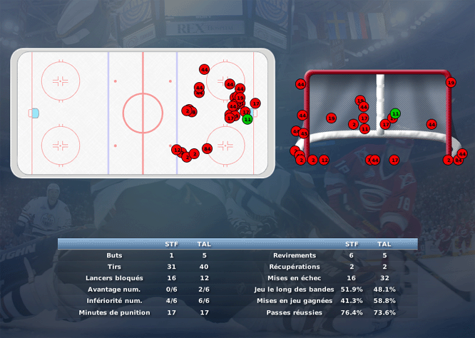 Gap Hockey League (Saison 2011-12) M7_b-2e54a03