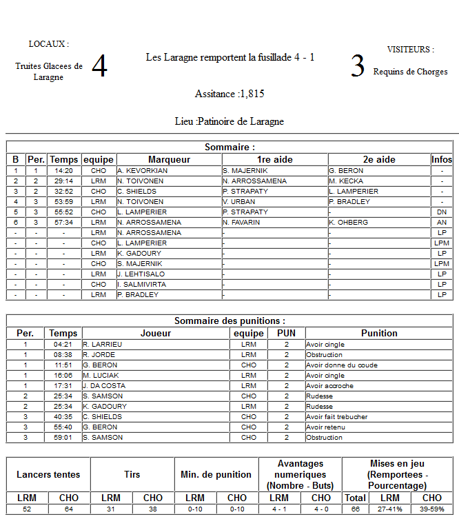 Gap Hockey League (Saison 2011-12) - Page 2 M3_f-2f80e73