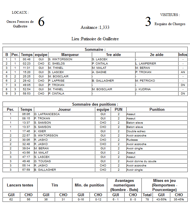 Gap Hockey League (Saison 2011-12) - Page 2 M8_f-2e8795b