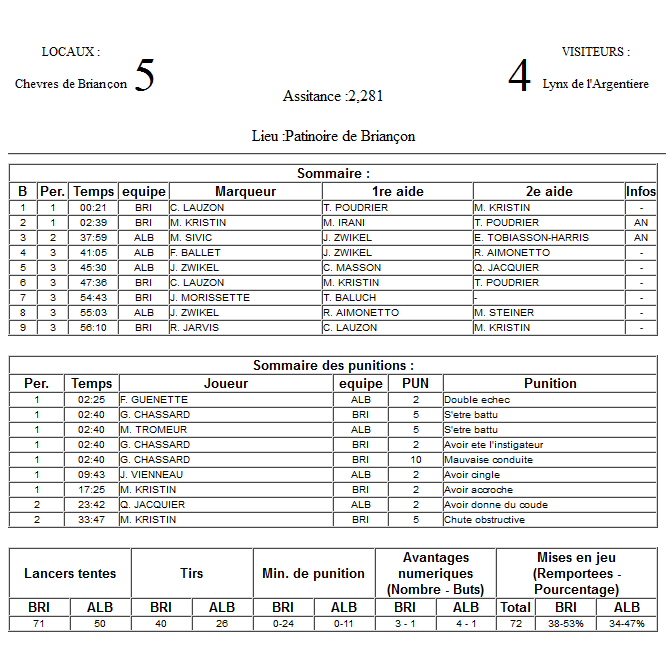 Gap Hockey League (Saison 2011-12) - Page 2 M1_f-2f441c9