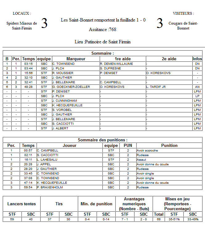 Gap Hockey League (Saison 2011-12) - Page 2 M4_f-2ea67e1